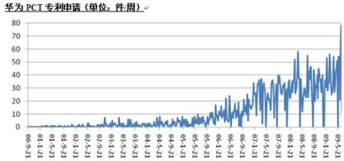 華為 高增長(zhǎng)下的隱憂（2）——通信設(shè)備制造商業(yè)務(wù)面臨的挑戰(zhàn)