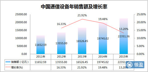 中國制造2025與A股投資機遇 聚焦通信設備領域