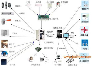 吉林樓宇智能系統 沈陽門禁與樓宇一卡通系統廠家直銷的優勢與應用